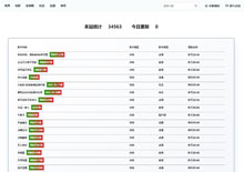 蝦米官采資源站 蝦米官采資源站